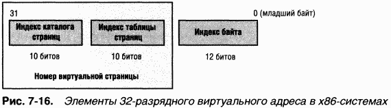 2.Внутреннее устройство Windows (гл. 5-7) pic_152.png