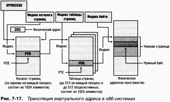 2.Внутреннее устройство Windows (гл. 5-7) pic_153.png