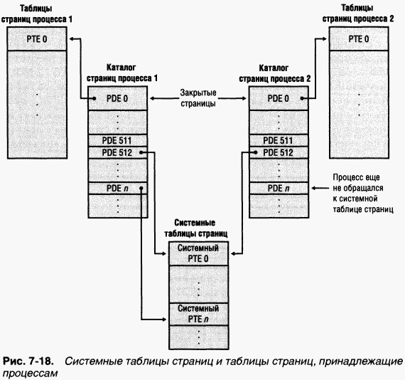 2.Внутреннее устройство Windows (гл. 5-7) pic_156.png