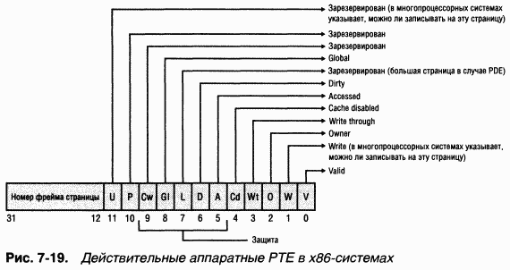 2.Внутреннее устройство Windows (гл. 5-7) pic_157.png