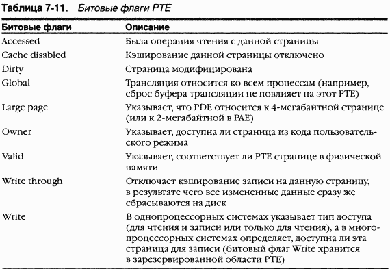 2.Внутреннее устройство Windows (гл. 5-7) pic_158.png