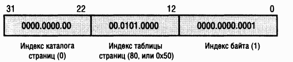 2.Внутреннее устройство Windows (гл. 5-7) pic_159.png
