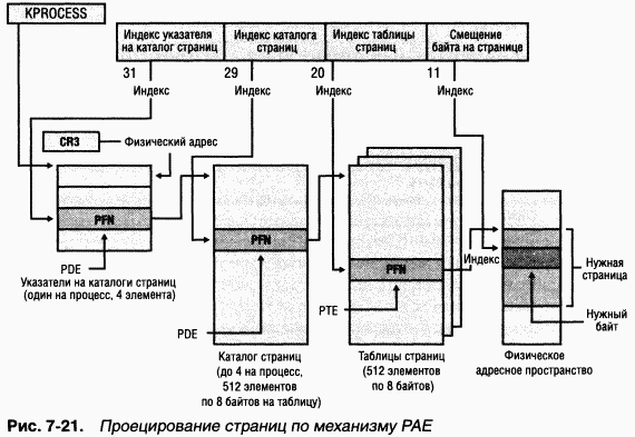 2.Внутреннее устройство Windows (гл. 5-7) pic_163.png