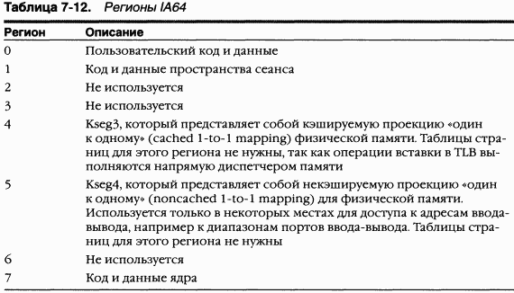 2.Внутреннее устройство Windows (гл. 5-7) pic_164.png