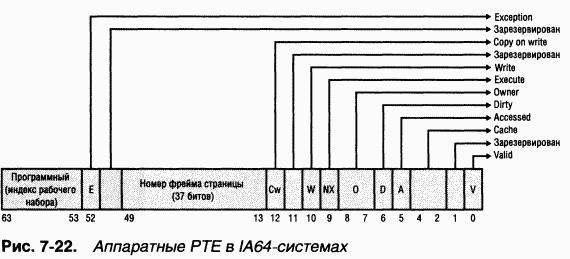2.Внутреннее устройство Windows (гл. 5-7) pic_165.png