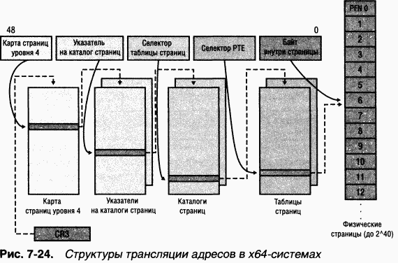 2.Внутреннее устройство Windows (гл. 5-7) pic_167.png