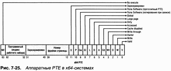 2.Внутреннее устройство Windows (гл. 5-7) pic_168.png