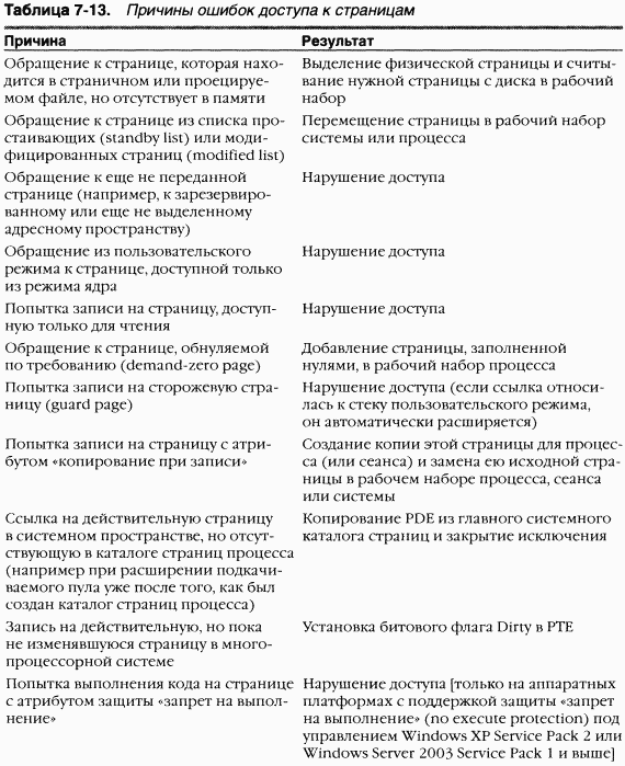 2.Внутреннее устройство Windows (гл. 5-7) pic_169.png