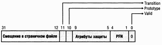 2.Внутреннее устройство Windows (гл. 5-7) pic_170.png