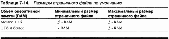 2.Внутреннее устройство Windows (гл. 5-7) pic_174.png