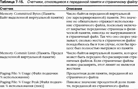 2.Внутреннее устройство Windows (гл. 5-7) pic_175.png