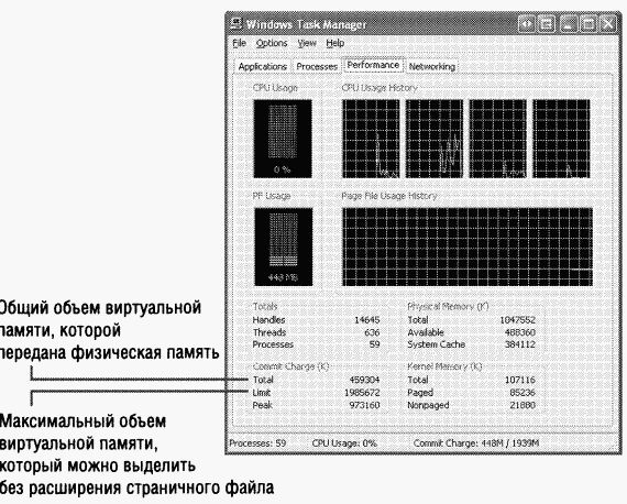 2.Внутреннее устройство Windows (гл. 5-7) pic_176.png