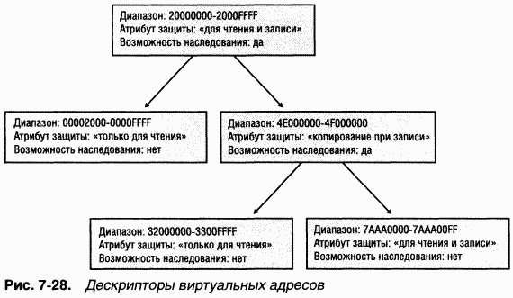 2.Внутреннее устройство Windows (гл. 5-7) pic_178.png