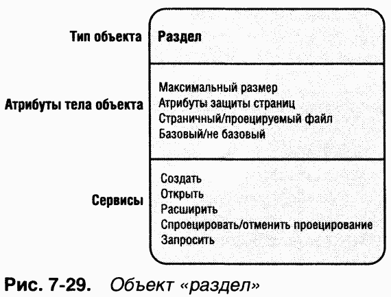 2.Внутреннее устройство Windows (гл. 5-7) pic_181.png