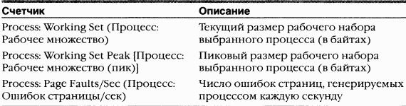 2.Внутреннее устройство Windows (гл. 5-7) pic_198.png