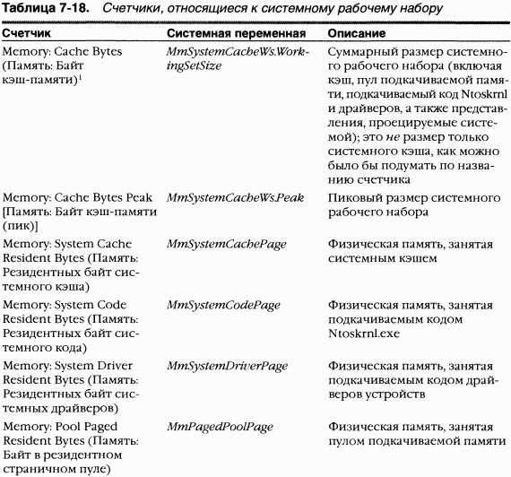 2.Внутреннее устройство Windows (гл. 5-7) pic_200.png