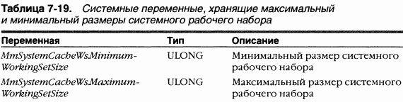 2.Внутреннее устройство Windows (гл. 5-7) pic_201.png