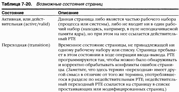2.Внутреннее устройство Windows (гл. 5-7) pic_202.png