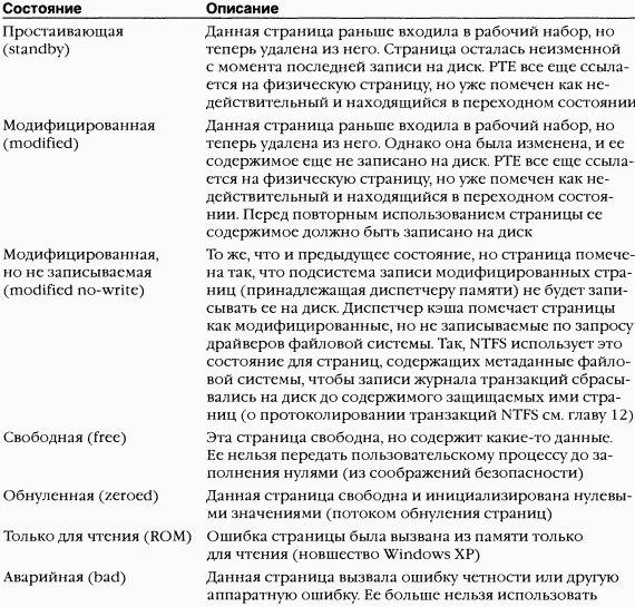 2.Внутреннее устройство Windows (гл. 5-7) pic_203.png