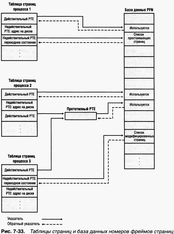 2.Внутреннее устройство Windows (гл. 5-7) pic_204.png