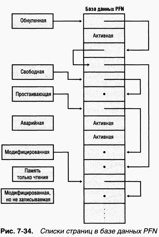 2.Внутреннее устройство Windows (гл. 5-7) pic_205.png