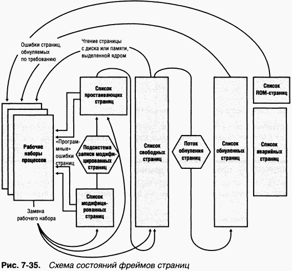 2.Внутреннее устройство Windows (гл. 5-7) pic_207.png