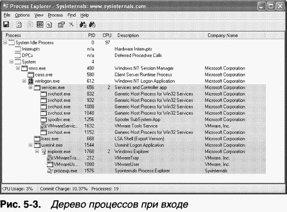 2.Внутреннее устройство Windows (гл. 5-7) pic_13.png
