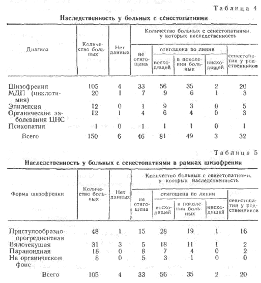 Сенестопатии image04.png