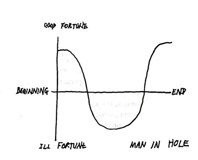 Человек без страны chart1.jpg