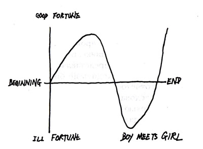 Человек без страны chart2.jpg