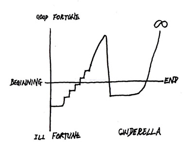 Человек без страны chart3.jpg