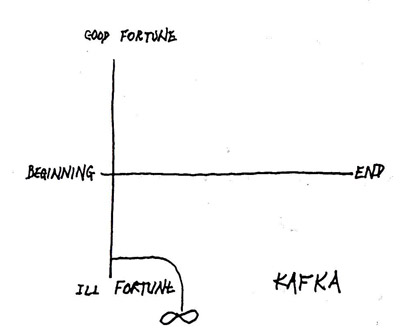 Человек без страны chart4.jpg
