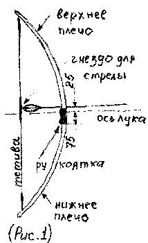 Как самому сделать лук nonjpegpng_stat_02_1.gif