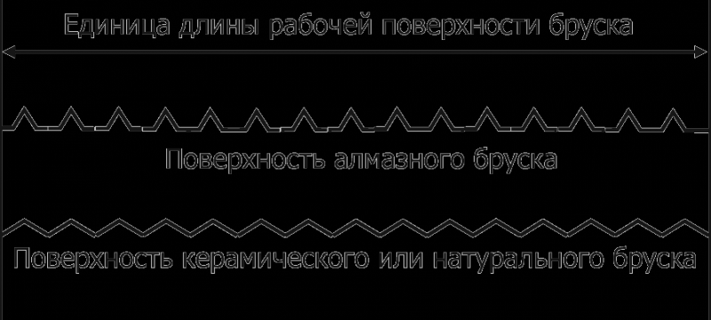 Искусство заточки ножа (продолжение) i_04_02_1_09.png