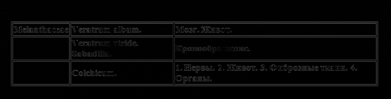 Гомеопатическая клиническая фармакология i_005.png