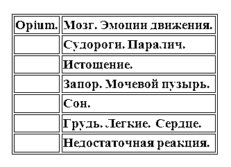 Гомеопатическая клиническая фармакология i_007.png