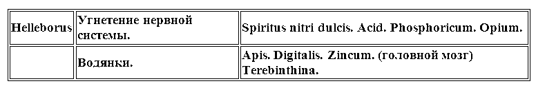 Гомеопатическая клиническая фармакология i_011.png