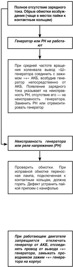 Автомобиль: поиск и устранение неисправностей. Алгоритм действия i_045.jpg
