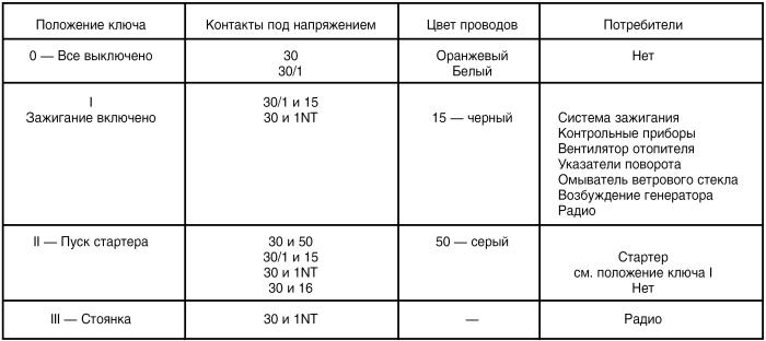 Автомобиль: поиск и устранение неисправностей. Алгоритм действия i_054.jpg
