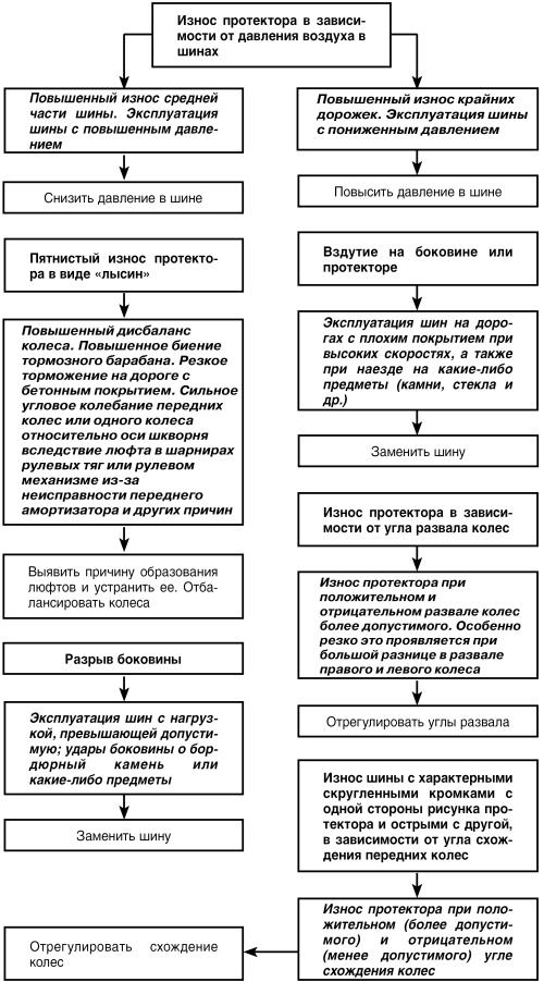 Автомобиль: поиск и устранение неисправностей. Алгоритм действия i_064.jpg