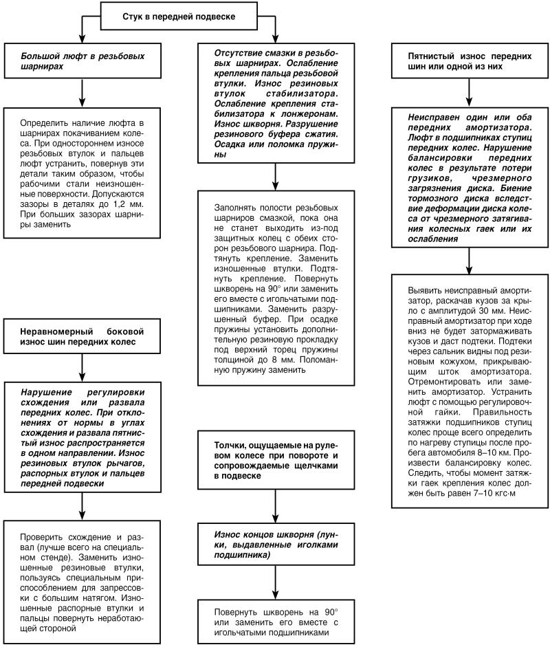 Автомобиль: поиск и устранение неисправностей. Алгоритм действия i_067.jpg