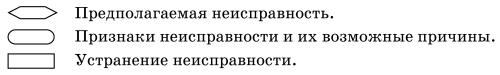 Обслуживаем и ремонтируем Волга ГАЗ-3110 i_003.jpg