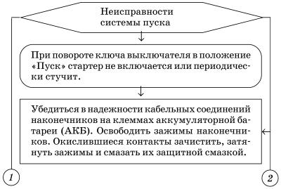 Обслуживаем и ремонтируем Волга ГАЗ-3110 i_004.jpg