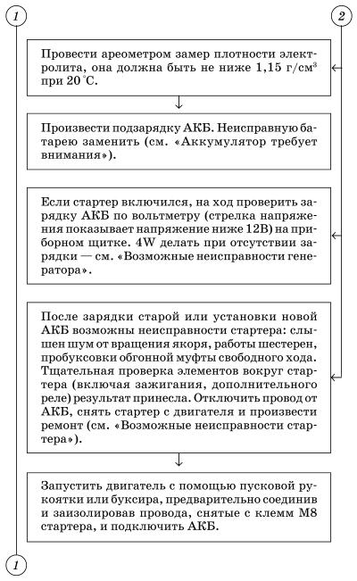 Обслуживаем и ремонтируем Волга ГАЗ-3110 i_005.jpg