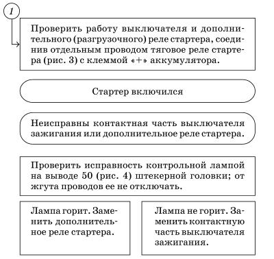 Обслуживаем и ремонтируем Волга ГАЗ-3110 i_006.jpg