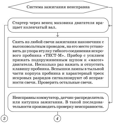 Обслуживаем и ремонтируем Волга ГАЗ-3110 i_009.jpg