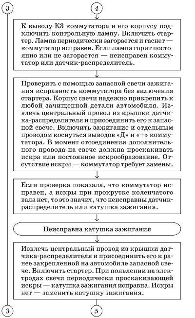 Обслуживаем и ремонтируем Волга ГАЗ-3110 i_010.jpg