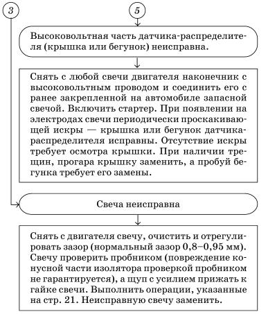 Обслуживаем и ремонтируем Волга ГАЗ-3110 i_011.jpg