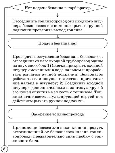 Обслуживаем и ремонтируем Волга ГАЗ-3110 i_012.jpg