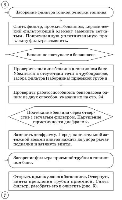 Обслуживаем и ремонтируем Волга ГАЗ-3110 i_013.jpg